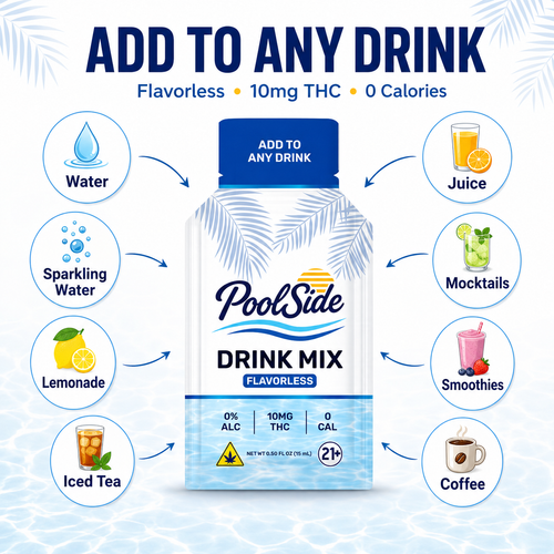 Flavorless THC Drink Mix | 10MG
